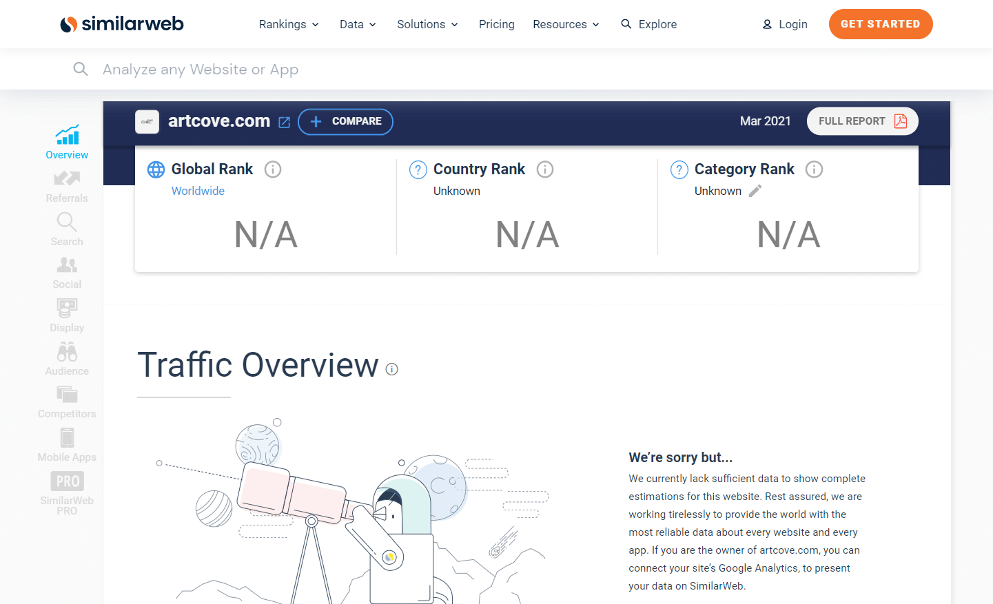 ArtCove SimilarWeb Bericht.