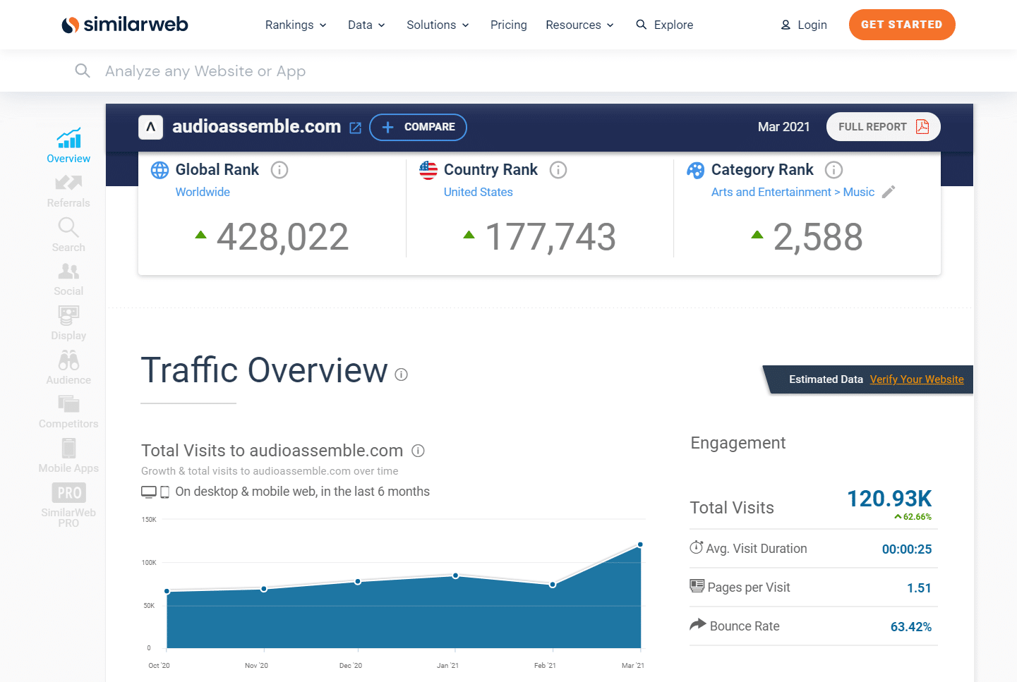 SimilarWebで「Audio Assemble」をチェック