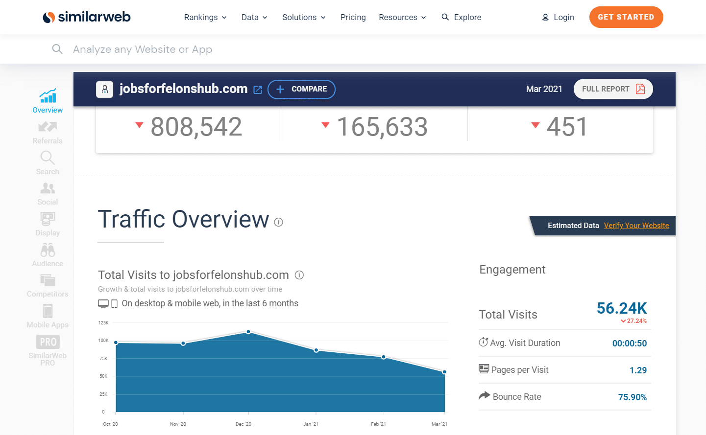 jobb för brottslingar Hub SimilarWeb rapport.