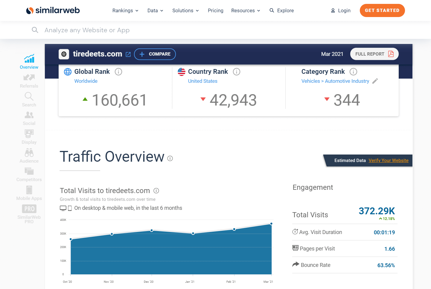 selling-website-similarweb-tiredeets-traffic.png