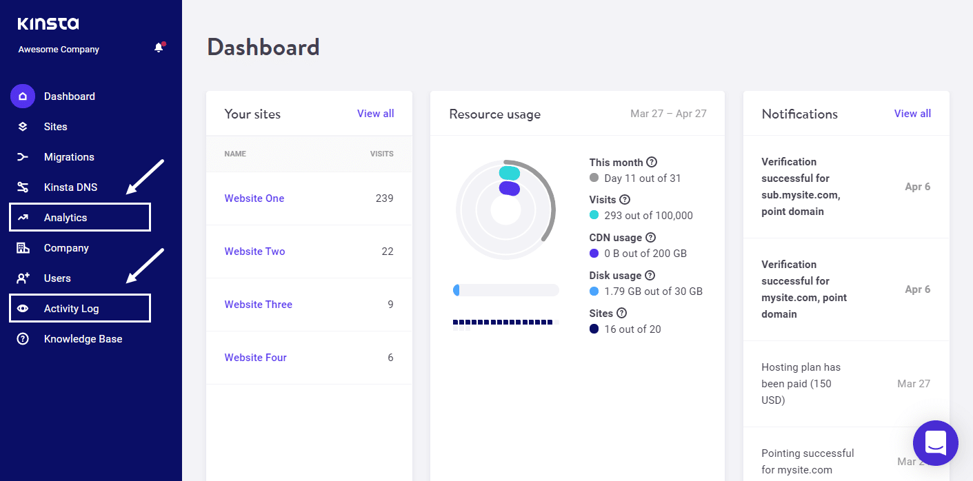 Menyalternativen Analytics och Aktivitetslogg i MyKinsta.