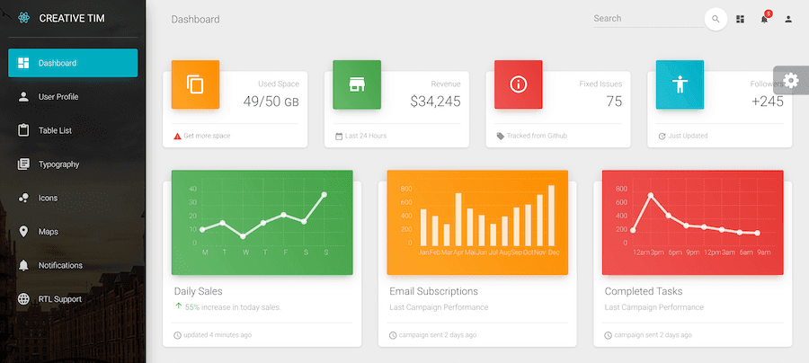 Material-UI cerca di soddisfare gli standard di design di Google.