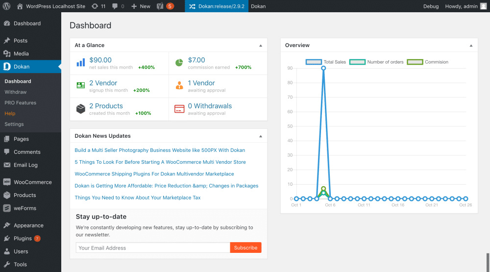 Dokan Multi-Vendor frontendpanel.