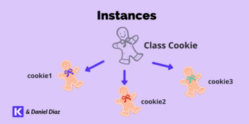 A Beginner's Guide to Python Object-Oriented Programming (OOP)