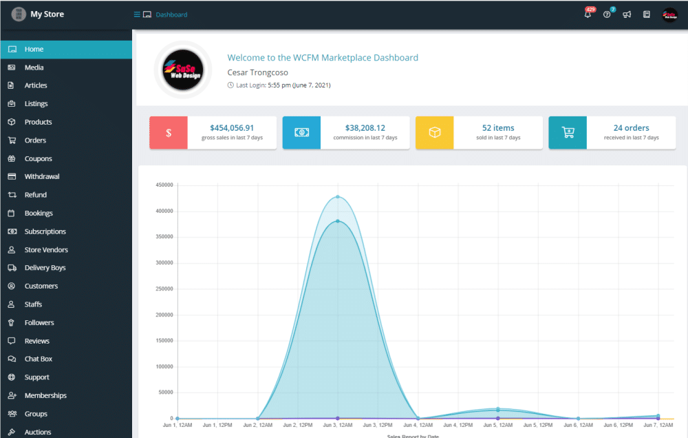 WCFM WooCommerce Marketplace admin dashboard.