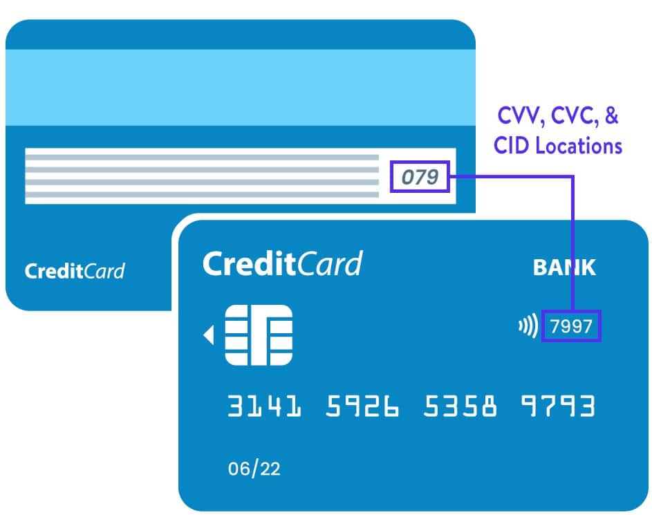 CVV, CVC, CID 번호(출처: LendingTree)를 찾을 수 있는 위치의 예