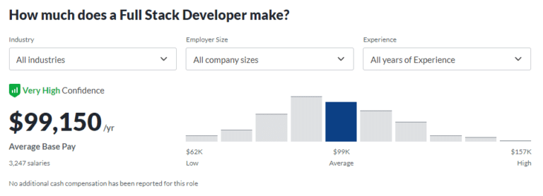 What Is the Average Full-Stack Developer’s Salary?