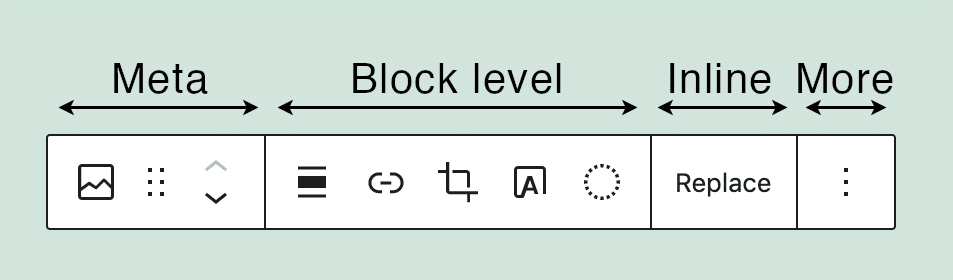 Barre d'outils du bloc d'images normalisées.