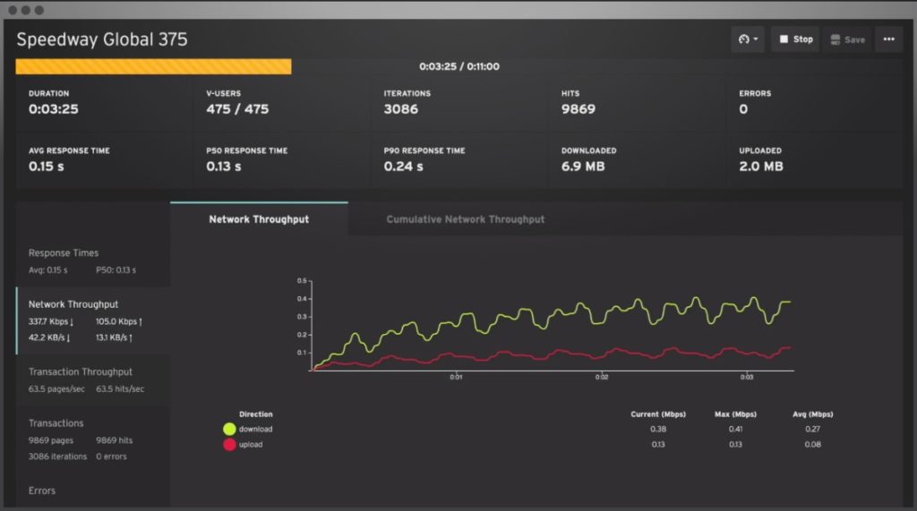 Diagnostics automatiques : comment choisir les meilleurs outils de