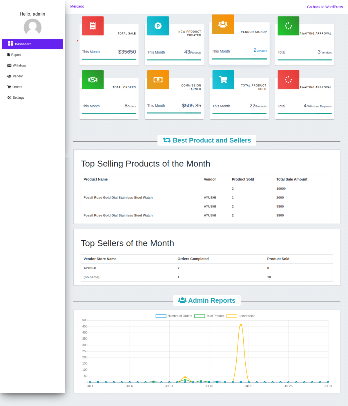 Bacheca admin del plugin WooCommerce Multi-Vendor Mercado Pro