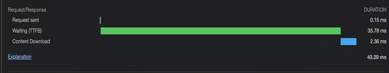 Grafico che mostra una barra verde corrispondente al TTFB dopo la migrazione a Kinsta (0.043s).