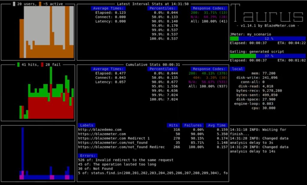 Teste de desempenho on-line (carga & estresse) com LoadView