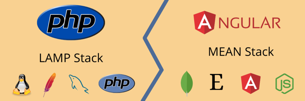 angular and php