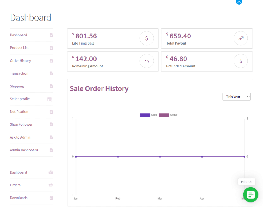 Webkul WooCommerce Multi Vendor verkopers dashboard.