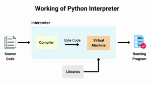 Node.js vs Python: Choose the Best Technology for Your Web App