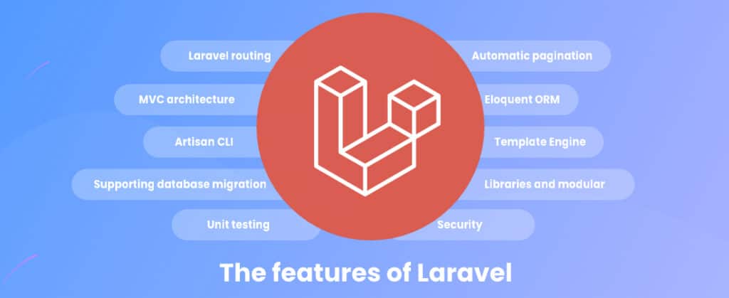 Features of Laravel listed in separate "bubbles" with such items as "Automatic pagination" and "Supporting database migration"