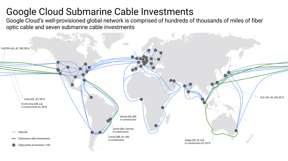 Investimentos em cabos submarinos do Google.