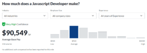 What's the Average Node.js Developer Salary?