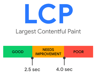 Despliegue del Contenido Más Extenso (LCP) es una de las métricas de Google Core Web Vitals.