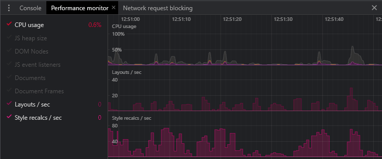 DevTools Real-Time Performance Monitor.
