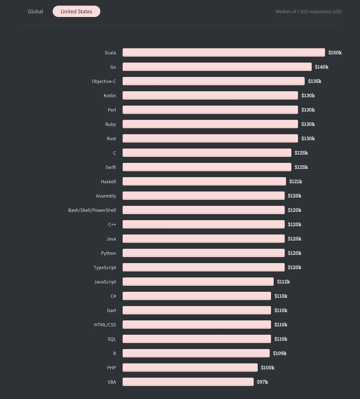 node-js-vs-golang-which-is-best-for-your-project