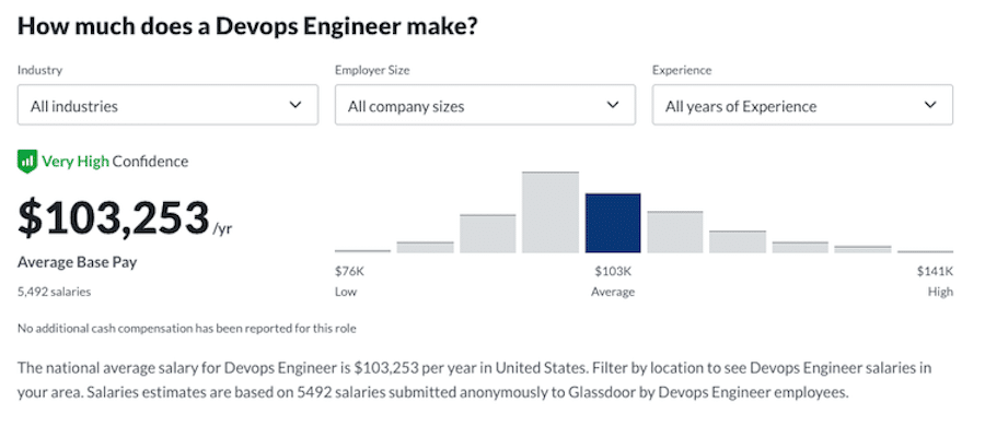 Devops Vs Software Engineer Salary