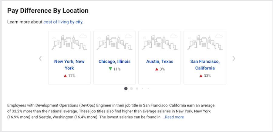 Le differenze salariali di DevOps in relazione alla posizione si basano sulle città USA.