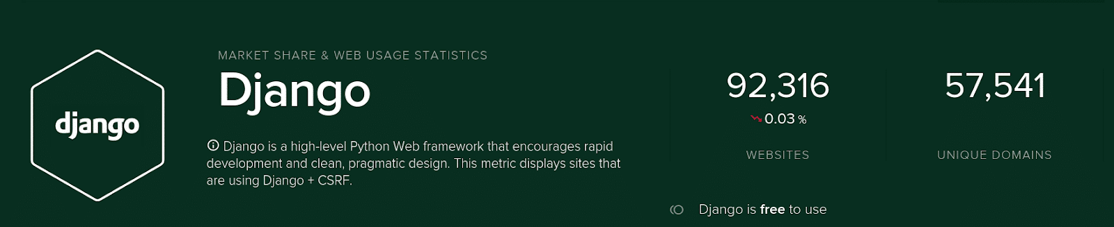 Django's market share and web usage statistics.