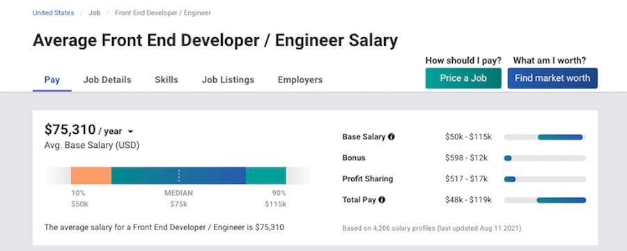 Salaire moyen d'un développeur frontend, selon PayScale