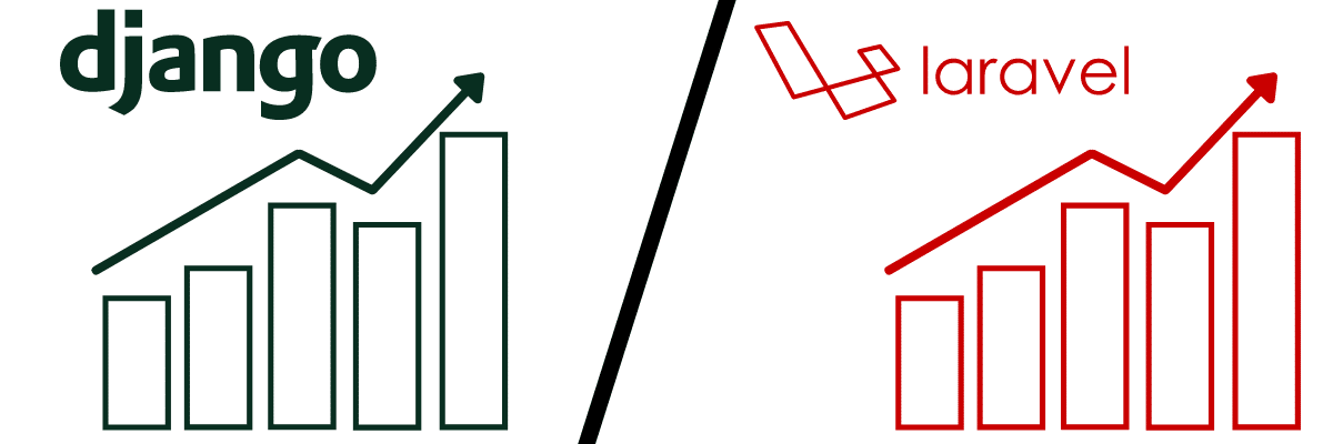 Comparando el rendimiento de Django vs Laravel.