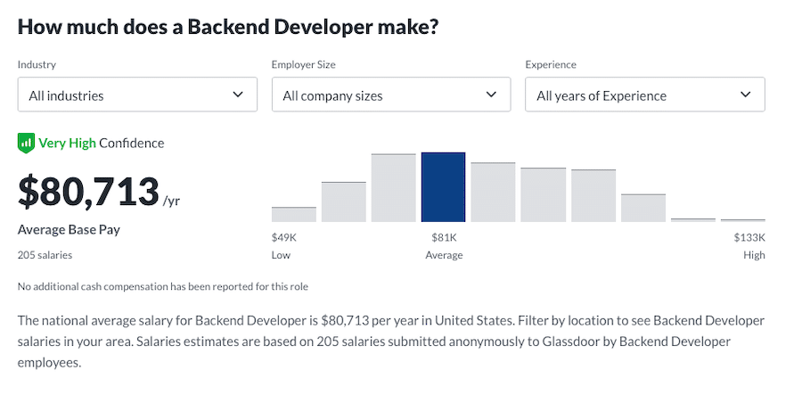 Fourchette de salaire des développeurs backend sur Glassdoor.