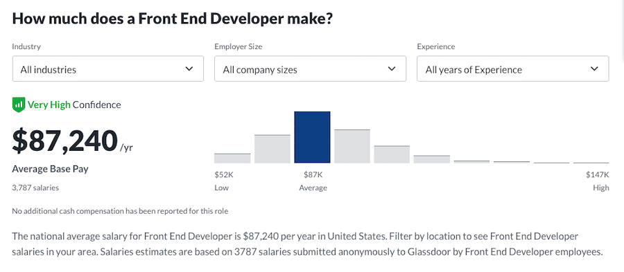 Durchschnittliches Gehalt eines Frontend-Entwicklers, laut Glassdoor.