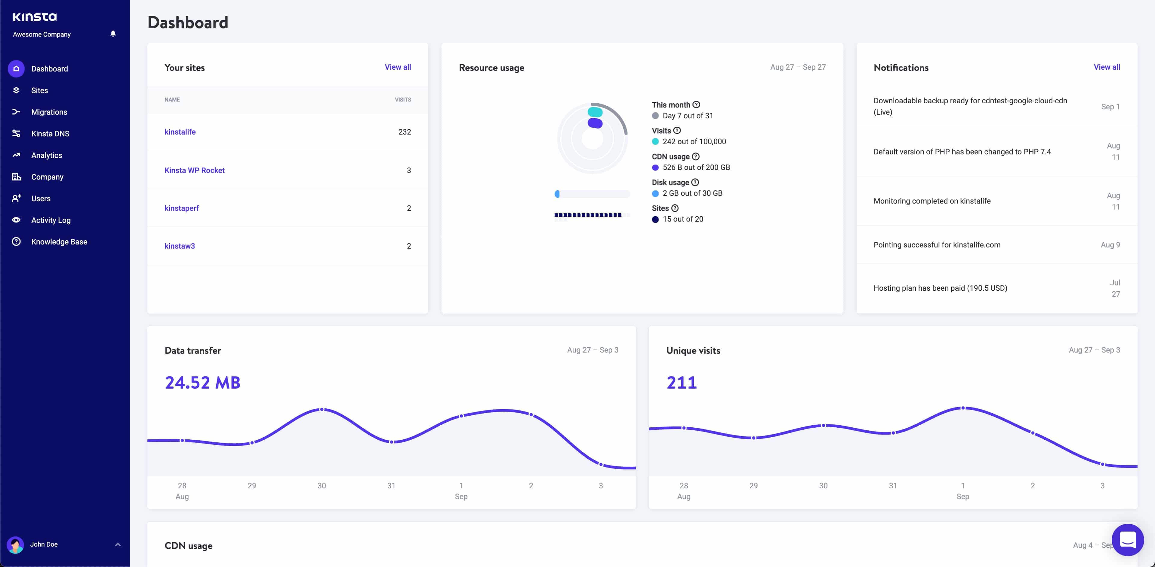 Het MyKinsta Dashboard.