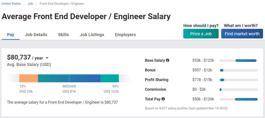 Salario medio de los desarrolladores frontend, según PayScale.