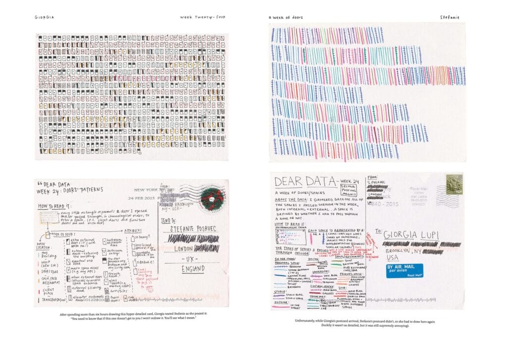 "Dear Data", the project