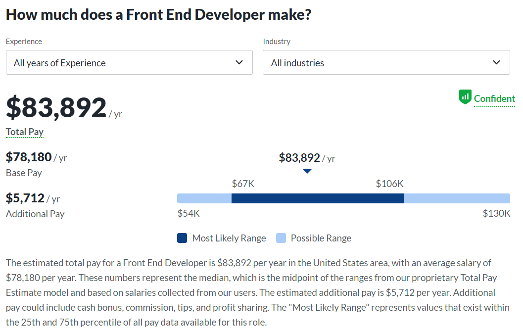 Salaire moyen d'un développeur frontend, selon Glassdoor