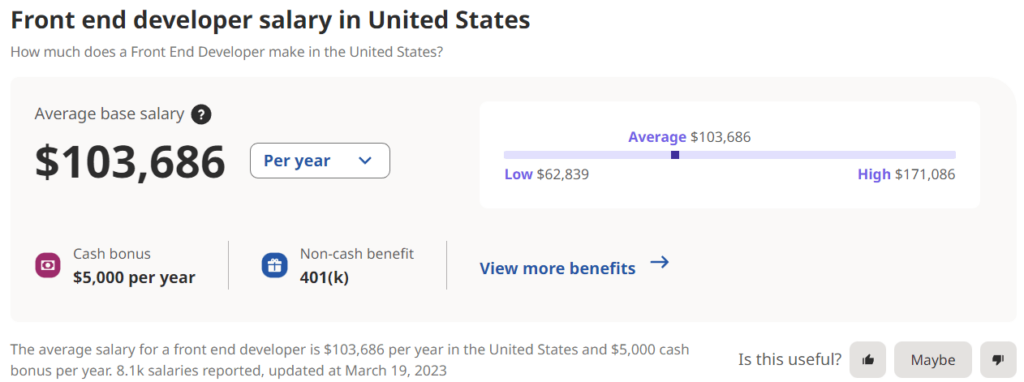 The average salary for frontend developers, according to Indeed.