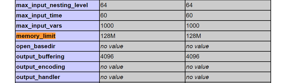 Screenshot of a directives table in MAMP's phpInfo pagewith 