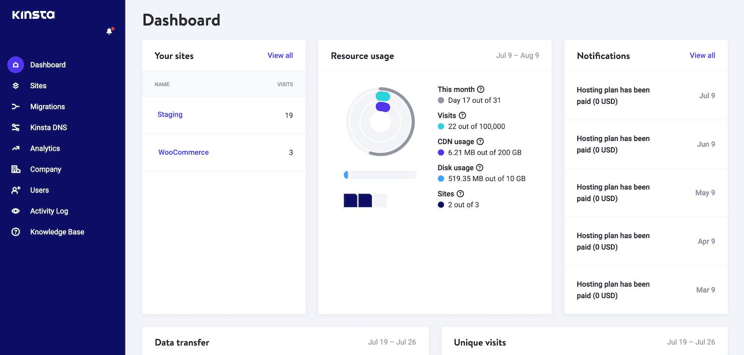 Le tableau de bord MyKinsta