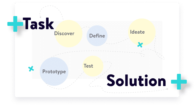 A visual representation of the full-stack design workflow