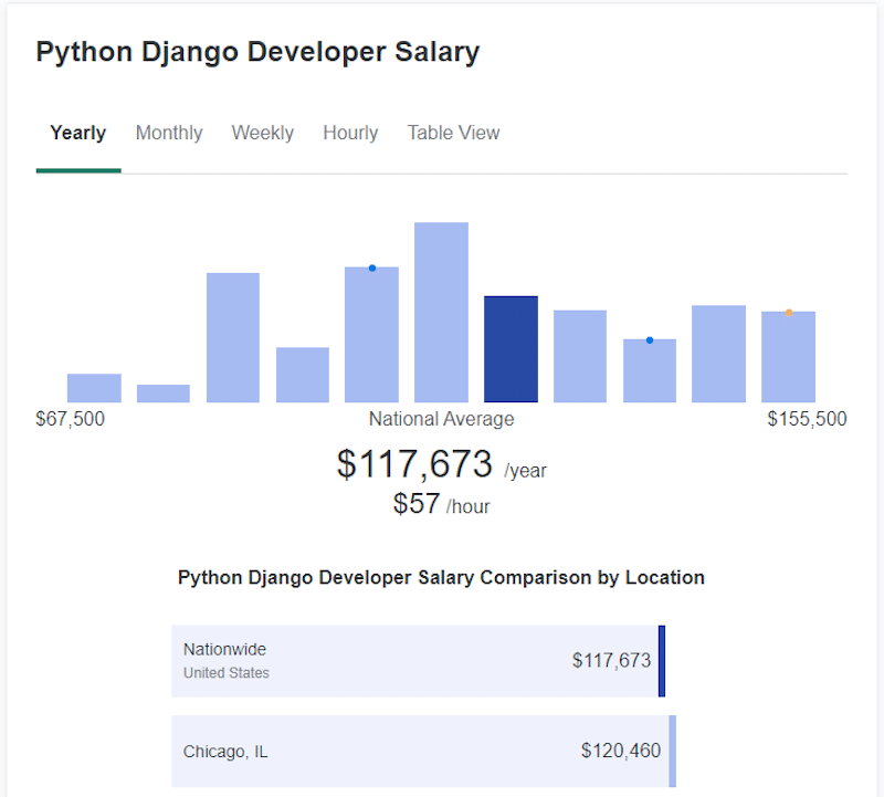 Entrupy Software Engineer Salary, $18K-$26K+