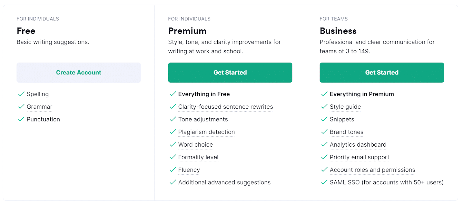 Schermata con la struttura dei prezzi di Grammarly: Free, Premium e Business