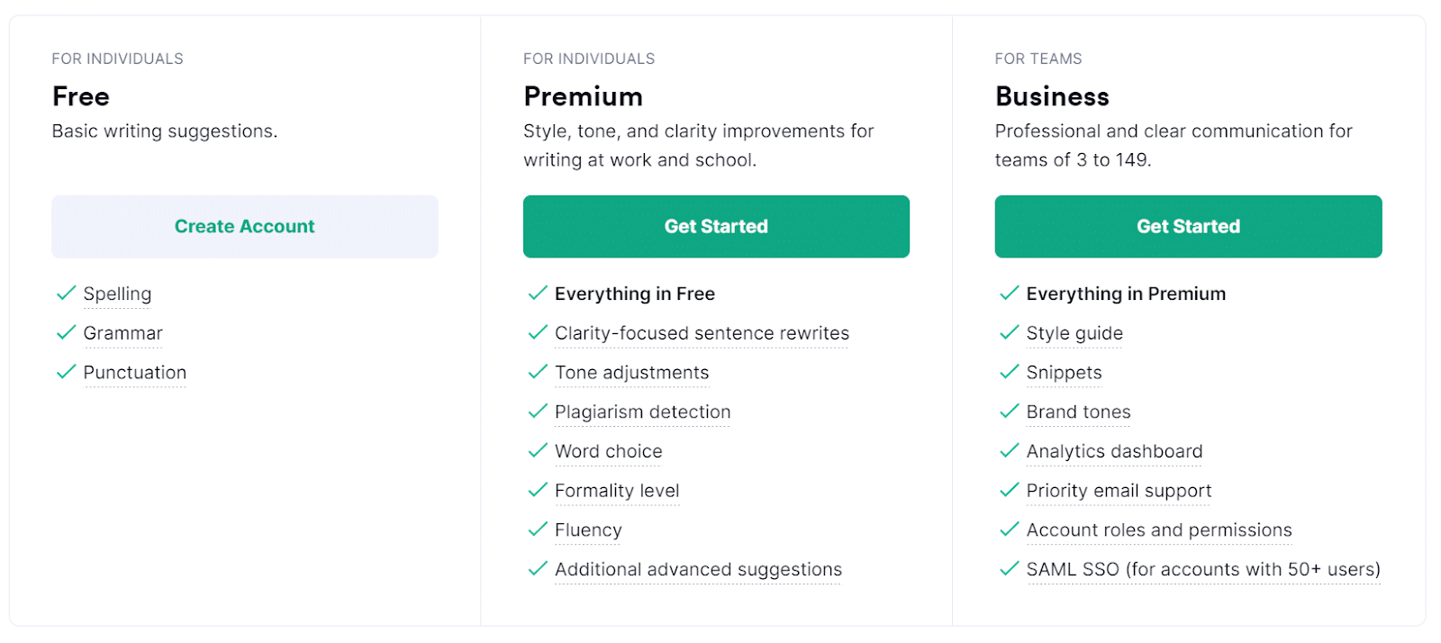 Preço do Grammarly