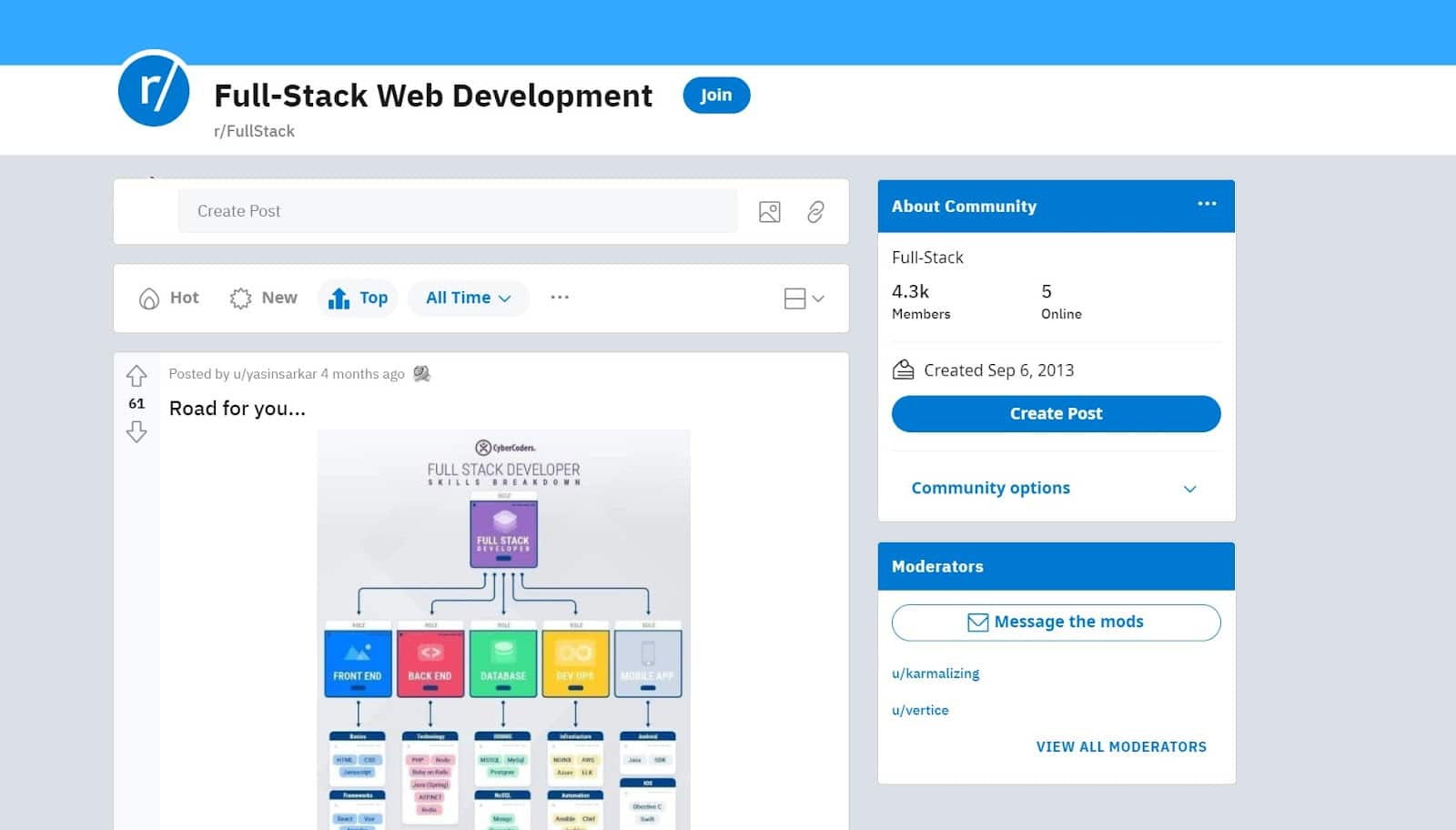r/fullstack subreddit page where developers talk online