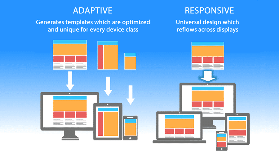 Design móvel adaptável vs móvel responsivo