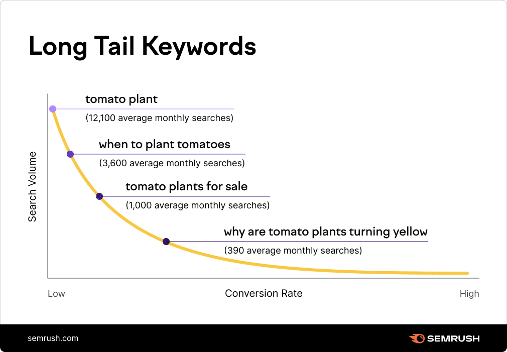 5 Tips to Increase Clicks Per Second Rate - DEV Community