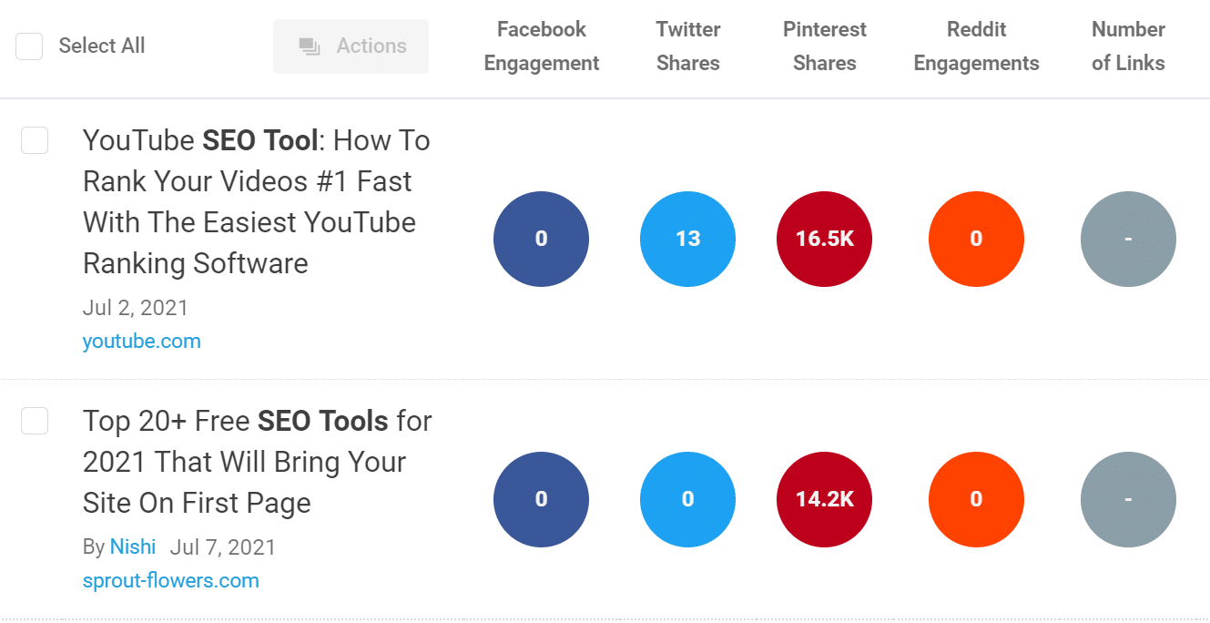 BuzzSumo