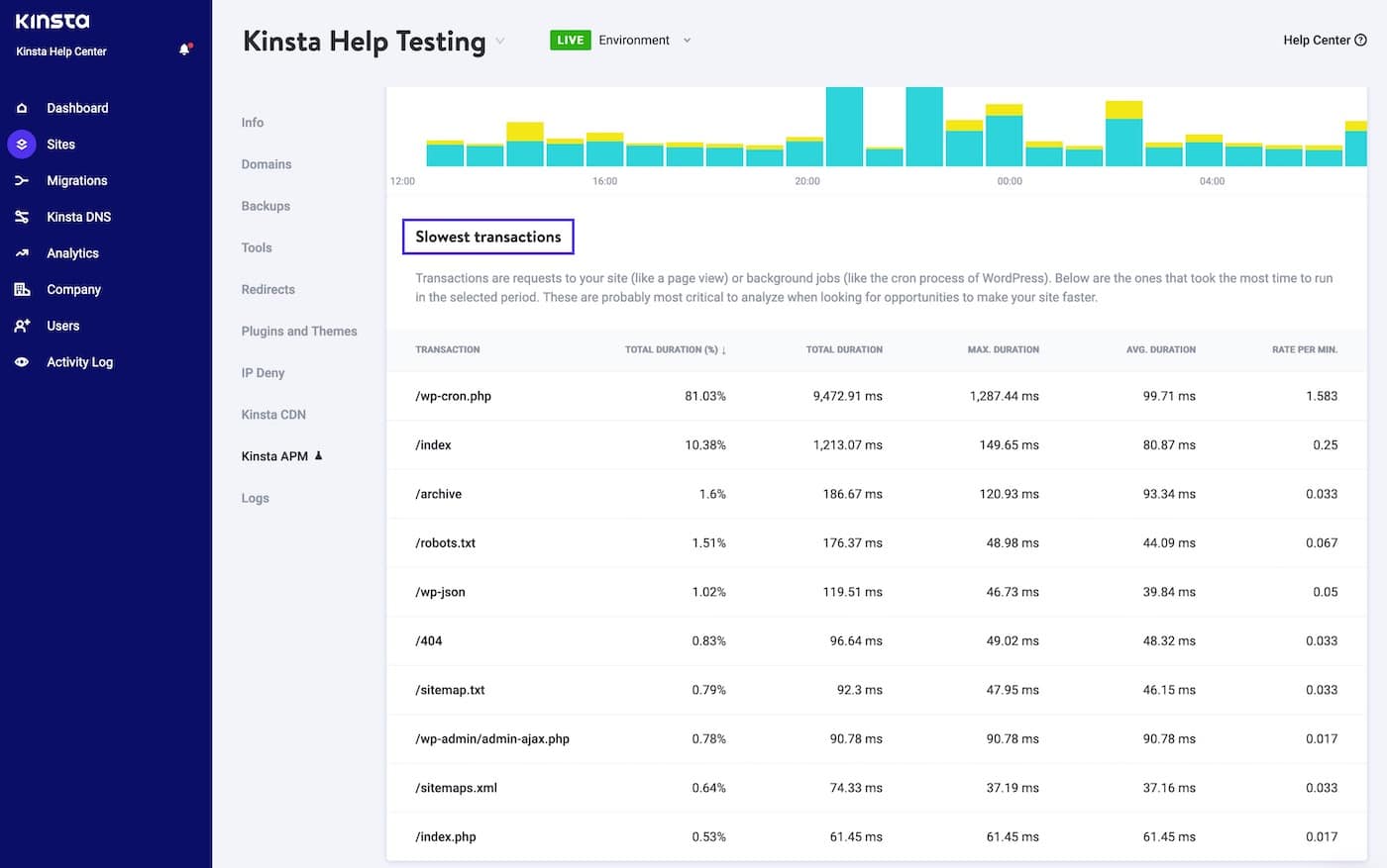 Slowest transactions in the Kinsta APM tool Transazioni più lente nello strumento Kinsta APM