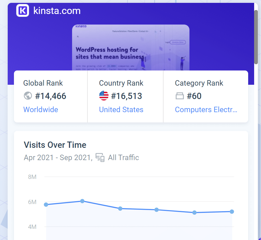 Användning av utökningen Similarweb