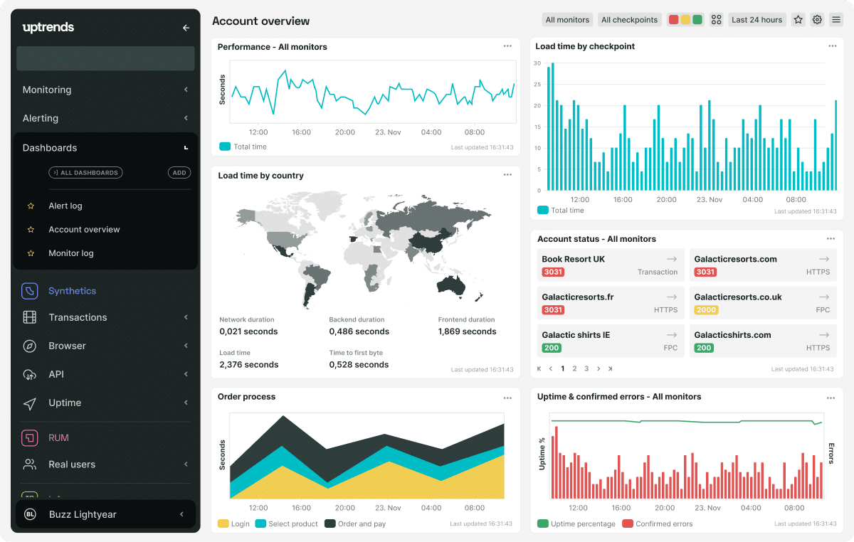 The Uptrends account overview dashboard, showing a navigation pane to the left and graphs featuring performance metrics across the rest of the screen.